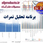 برنامه تحلیل نمرات مدارس