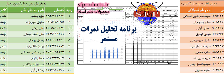 برنامه تحلیل نمرات مستمر