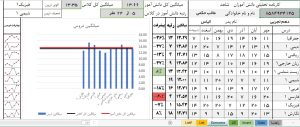 کارنامه مستمر تحلیلی