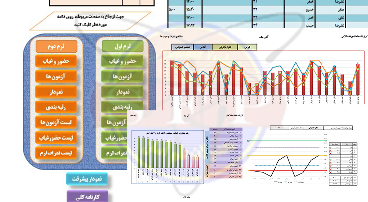 برنامه کلاسی معلم