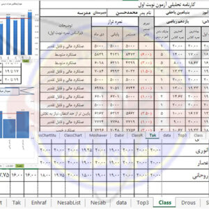 برنامه تحلیل نمرات نوبت اول