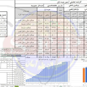 برنامه تحلیل نمرات نوبت دوم – نسخه مدرسه و اداره