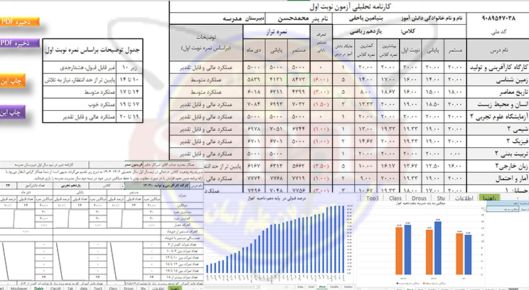 برنامه تحلیل نمرات نوبت دوم – نسخه مدرسه و اداره
