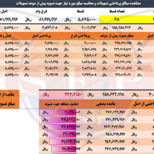 تسویه وام پیش از موعد
