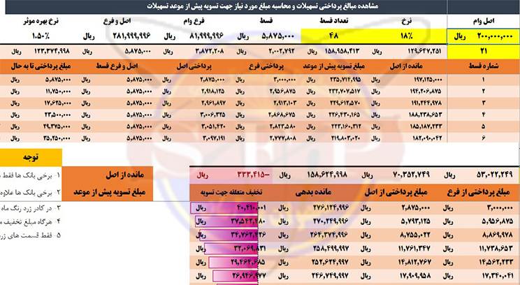 تسویه وام پیش از موعد