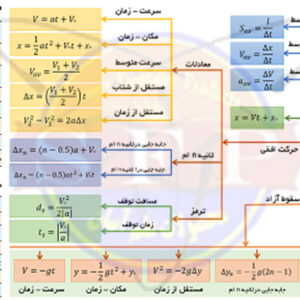 کتاب و فرمول های فیزیک دوازدهم