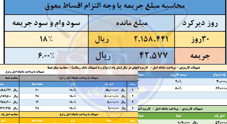 محاسبه تسهیلات و سود سپرده – محیط اکسل