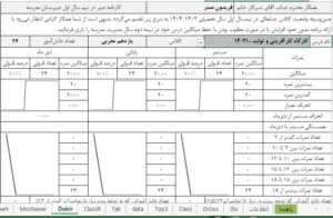 گزارش تحلیل نمرات مدرسه در نرم افزار