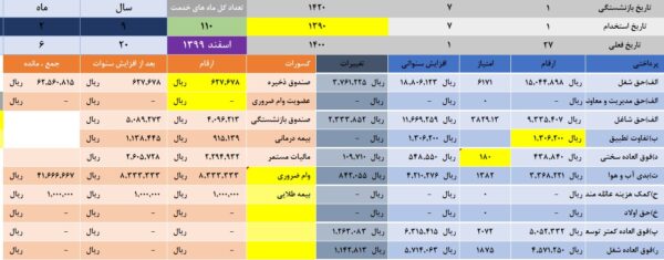 حکم کارگزینی فرهنگیان