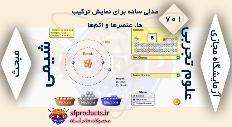 گلولههای کروی | مدلی ساده برای فهمیدن اتم، عنصر و ترکیب