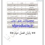 کتاب و فرمول های فیزیک یازدهم