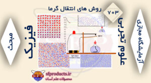 روش های انتقال گرما