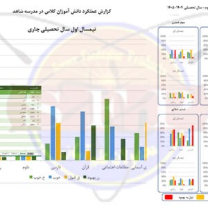 تحلیل عملکرد ابتدایی