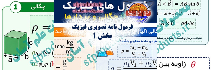 پوستر فرمول نامه فیزیک بخش 1