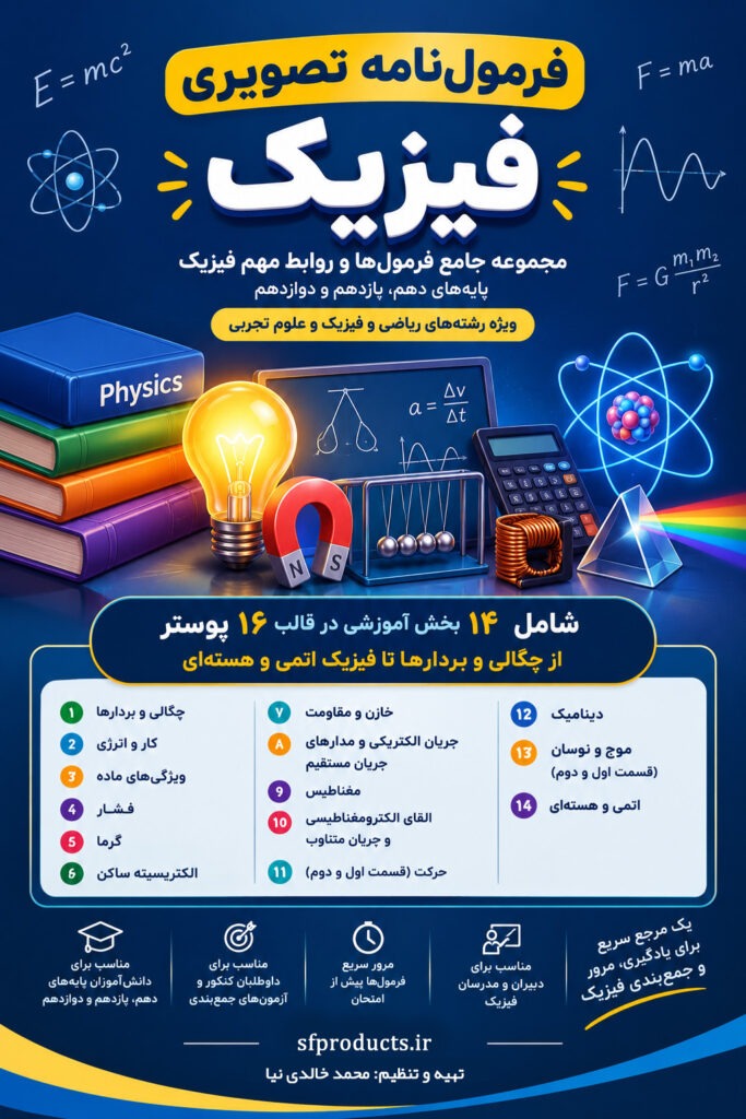 فرمول‌نامه تصویری فیزیک