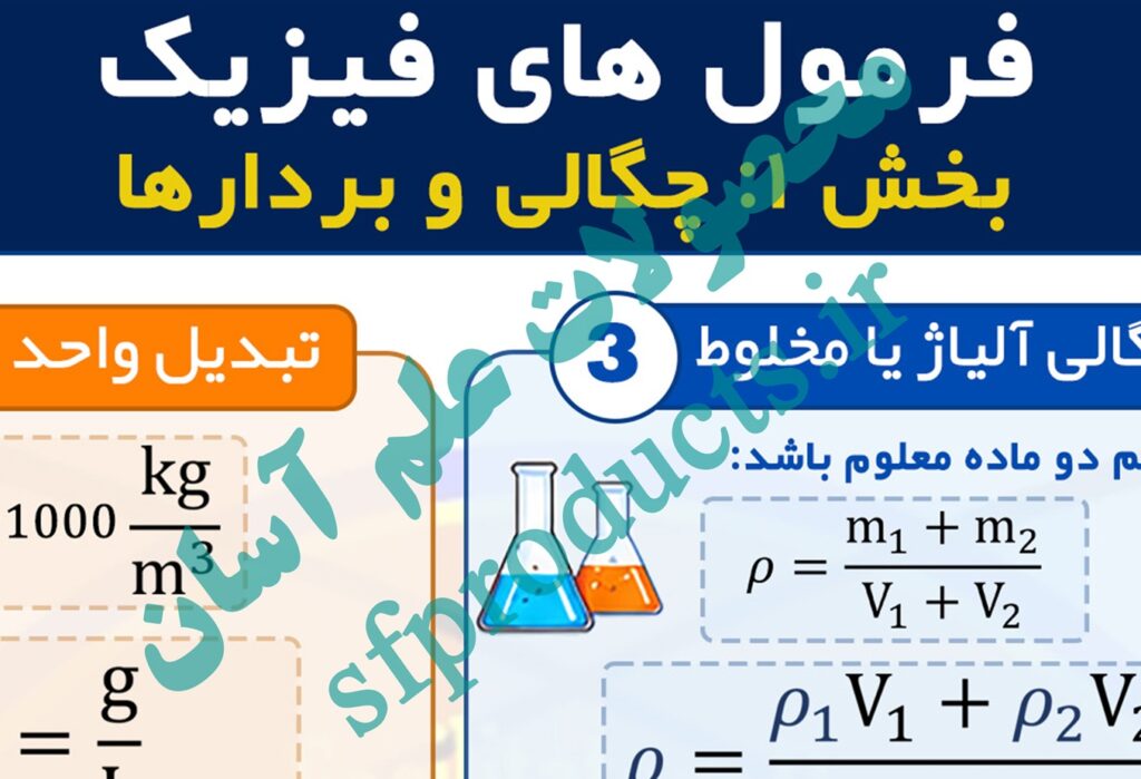 پوستر فرمول نامه فیزیک بخش 1