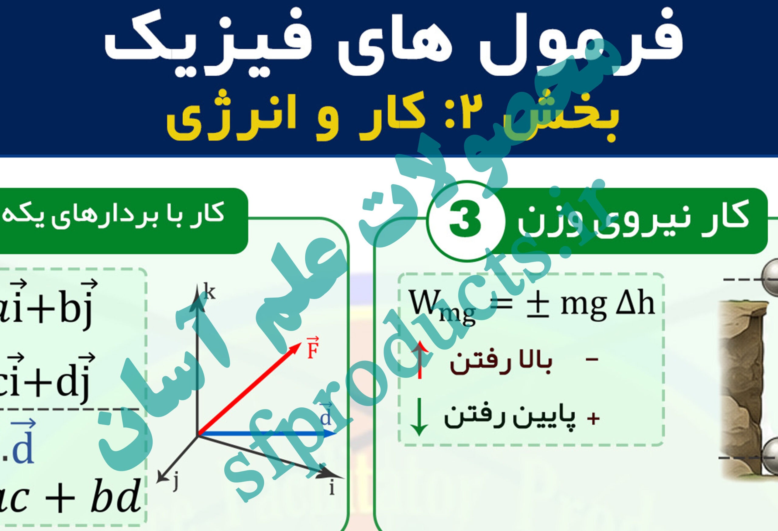فرمولنامه تصویری فیزیک | بخش ۲: کار و انرژی