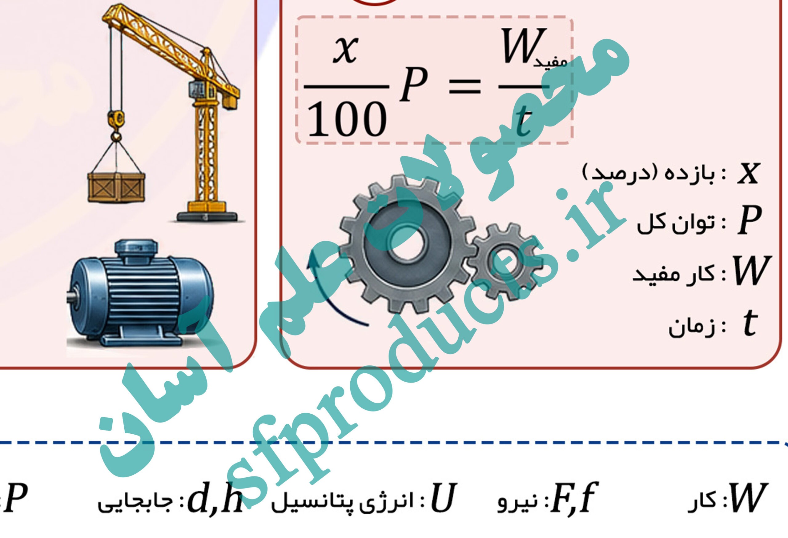 فرمولنامه تصویری فیزیک | بخش ۲: کار و انرژی