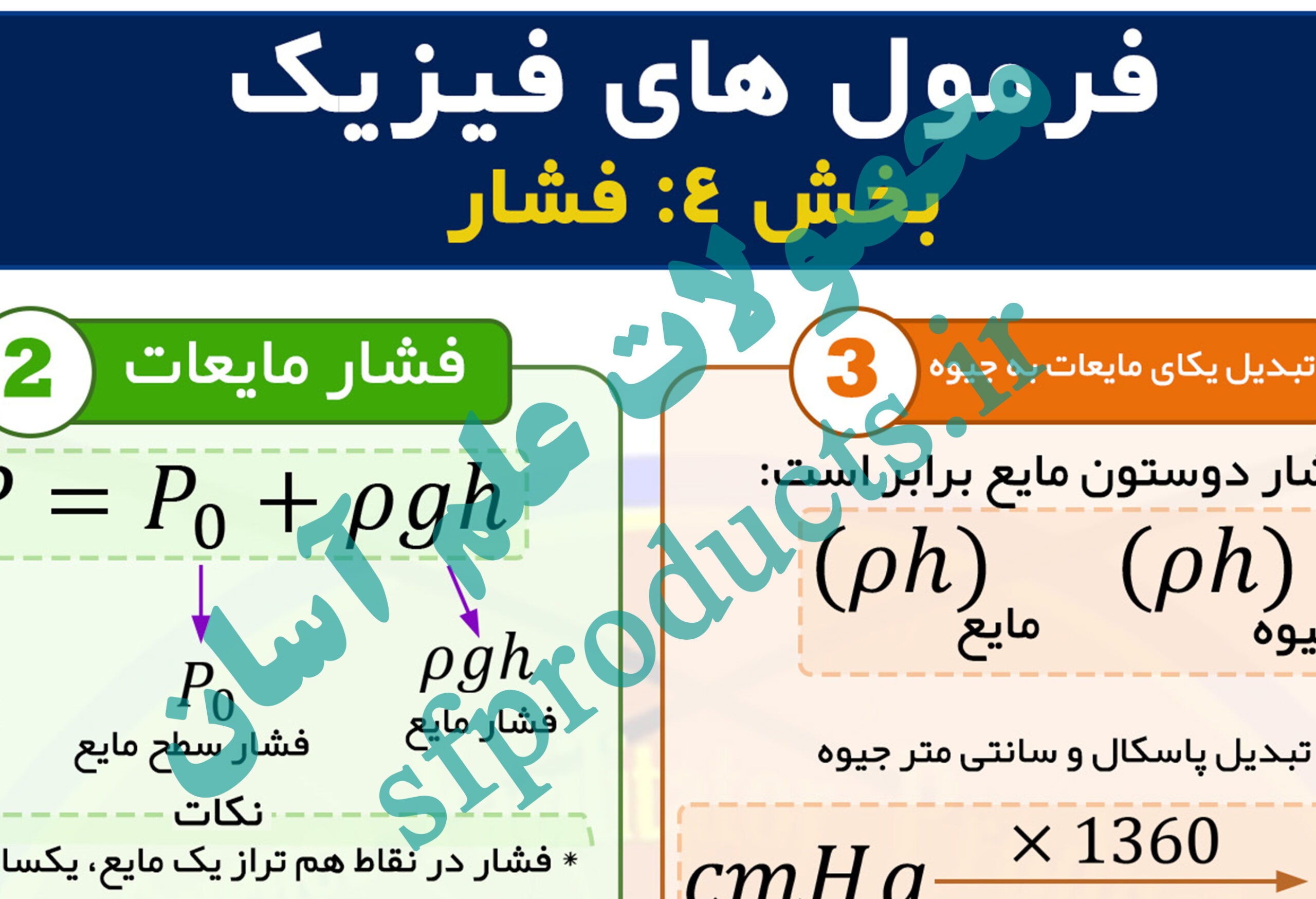فرمولنامه تصویری فیزیک | بخش ۴: فشار