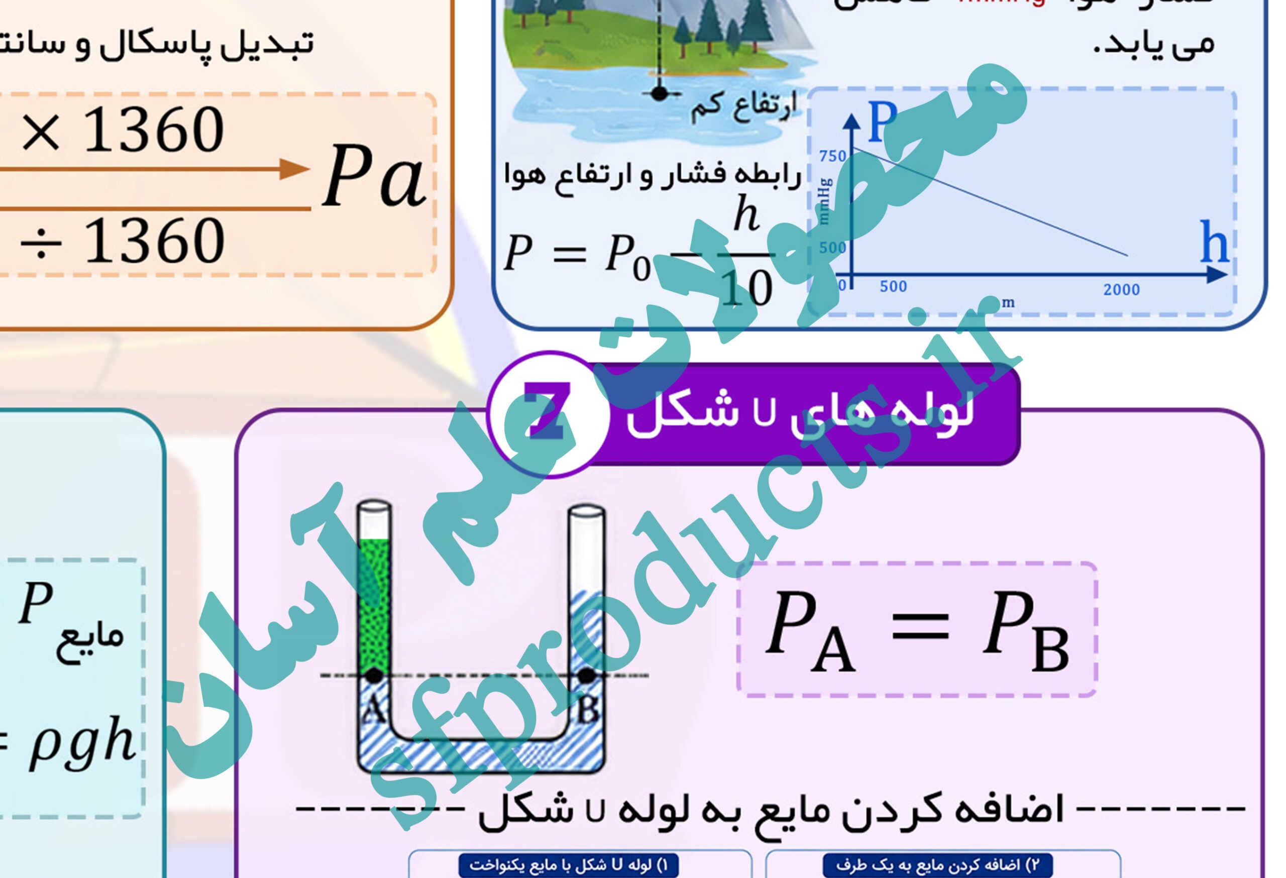 فرمولنامه تصویری فیزیک | بخش ۴: فشار