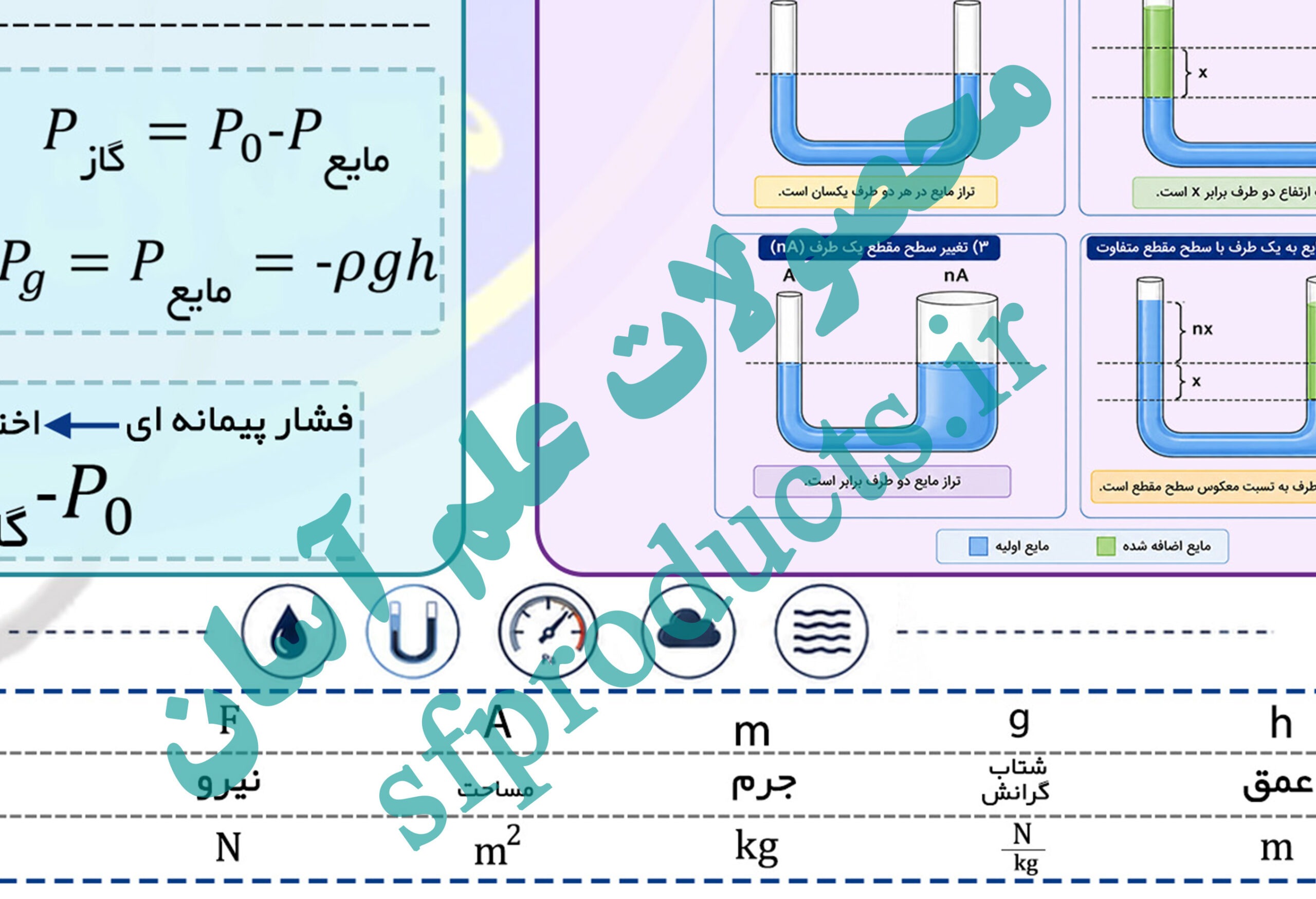 فرمولنامه تصویری فیزیک | بخش ۴: فشار