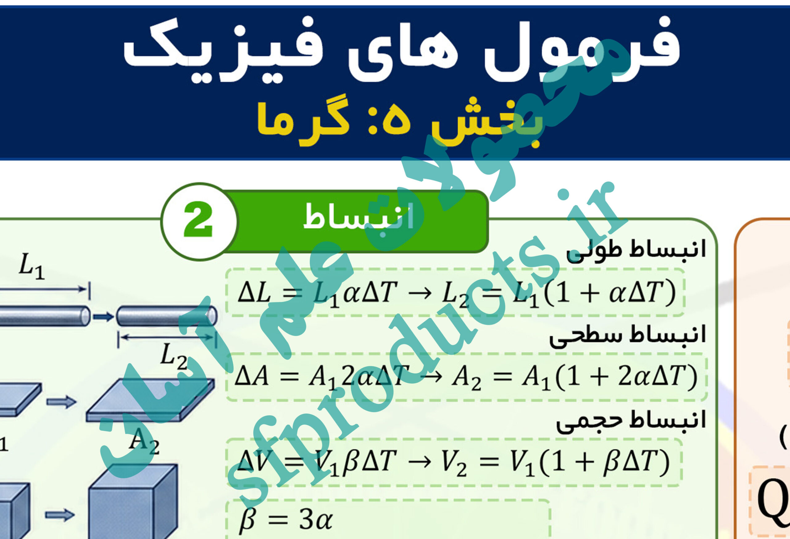 فرمولنامه تصویری فیزیک | بخش ۵: گرما