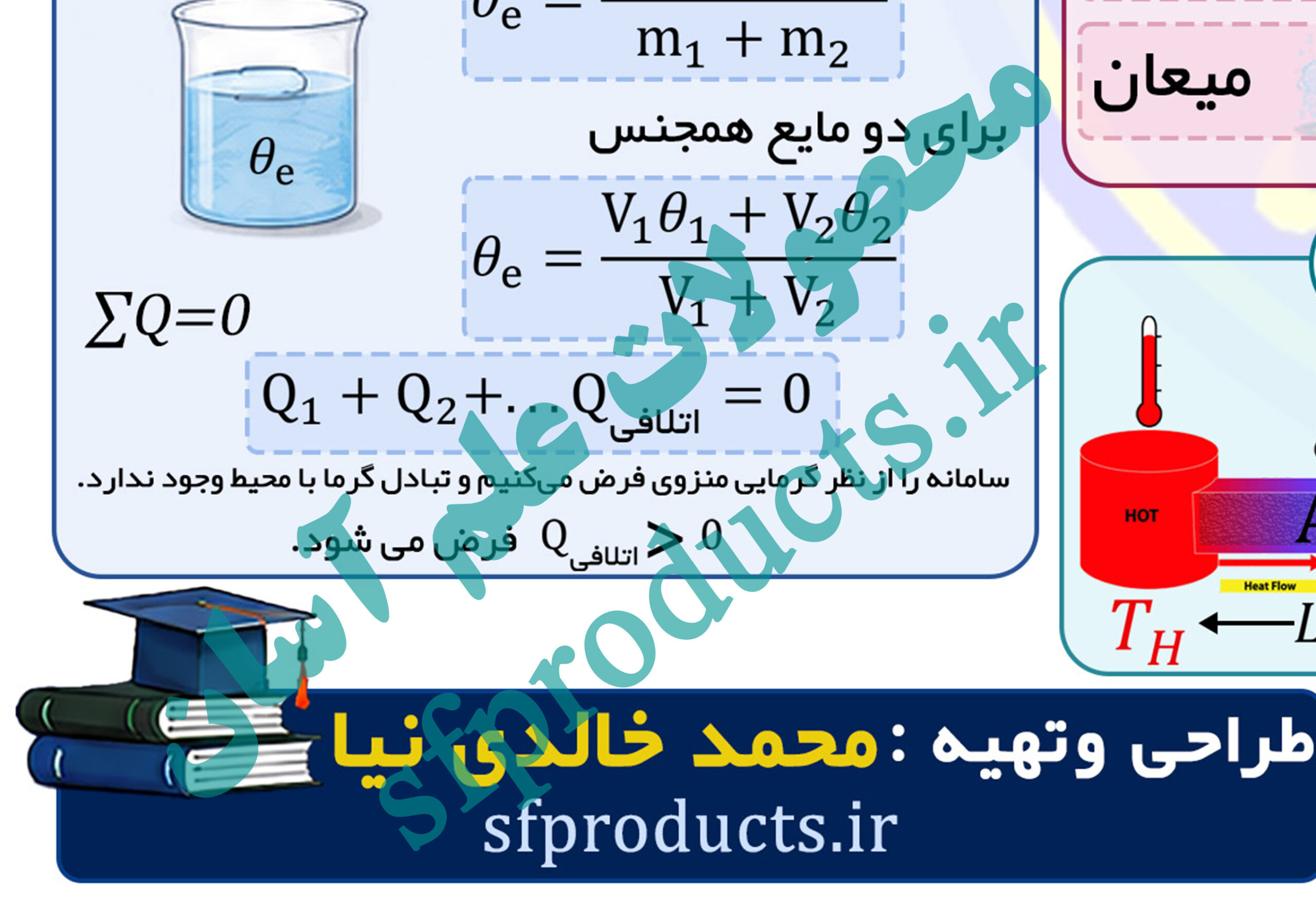 فرمولنامه تصویری فیزیک | بخش ۵: گرما