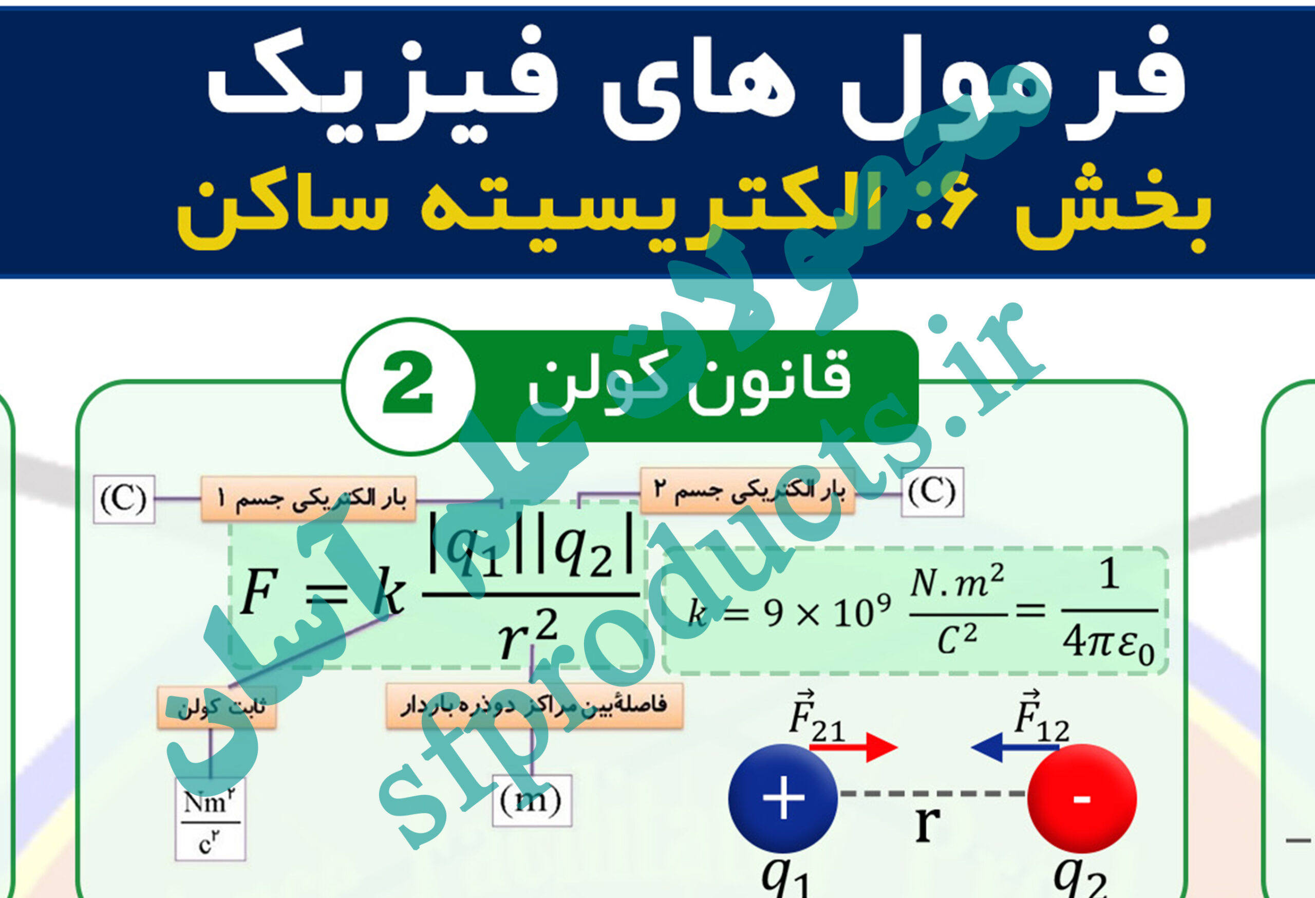 فرمولنامه تصویری فیزیک | بخش ۶: الکتریسیته ساکن