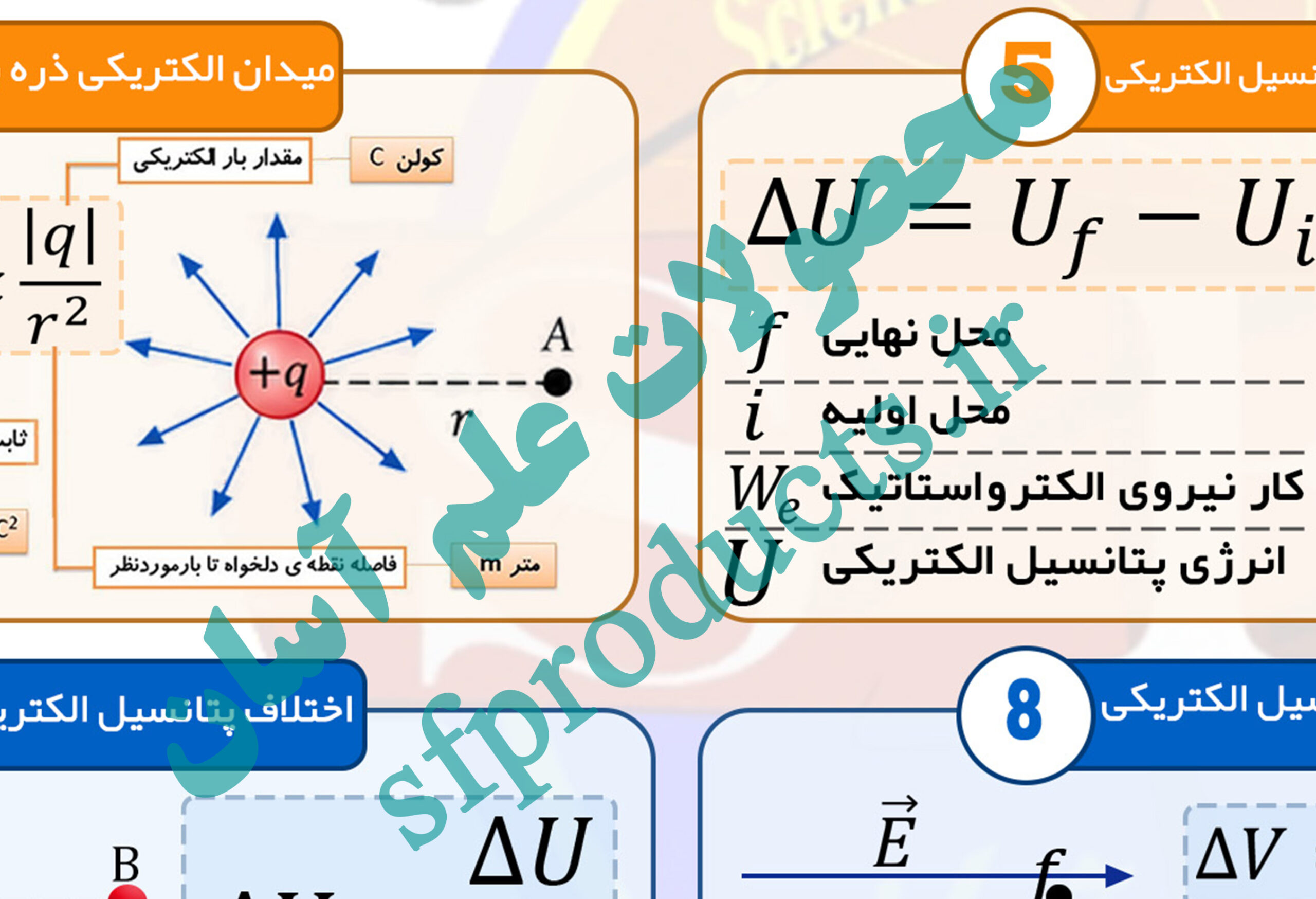 فرمولنامه تصویری فیزیک | بخش ۶: الکتریسیته ساکن