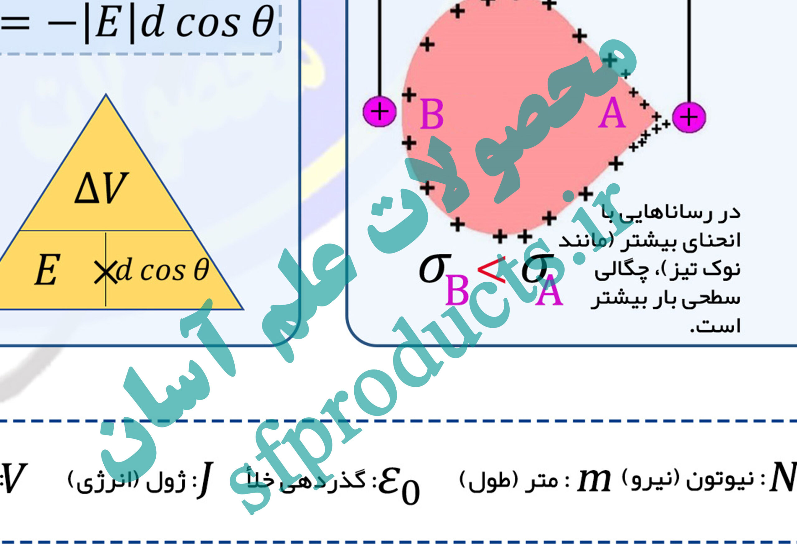 فرمولنامه تصویری فیزیک | بخش ۶: الکتریسیته ساکن