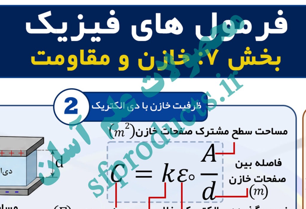 فرمول‌نامه تصویری فیزیک | بخش ۷: خازن و مقاومت