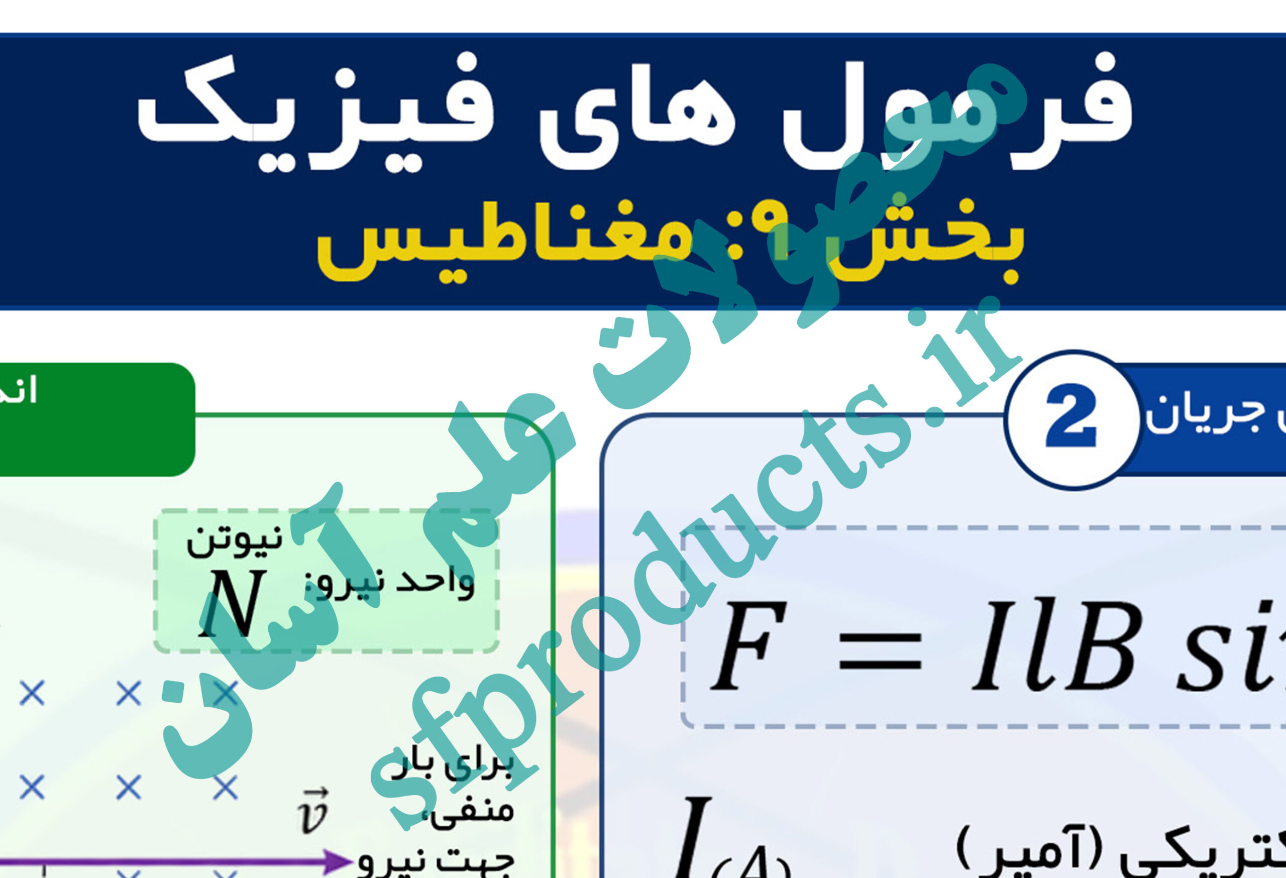 فرمولنامه تصویری فیزیک | بخش ۹: مغناطیس