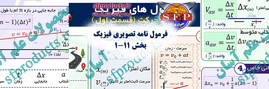 فرمول‌نامه تصویری فیزیک | بخش ۱۱-۱: حرکت (قسمت اول)