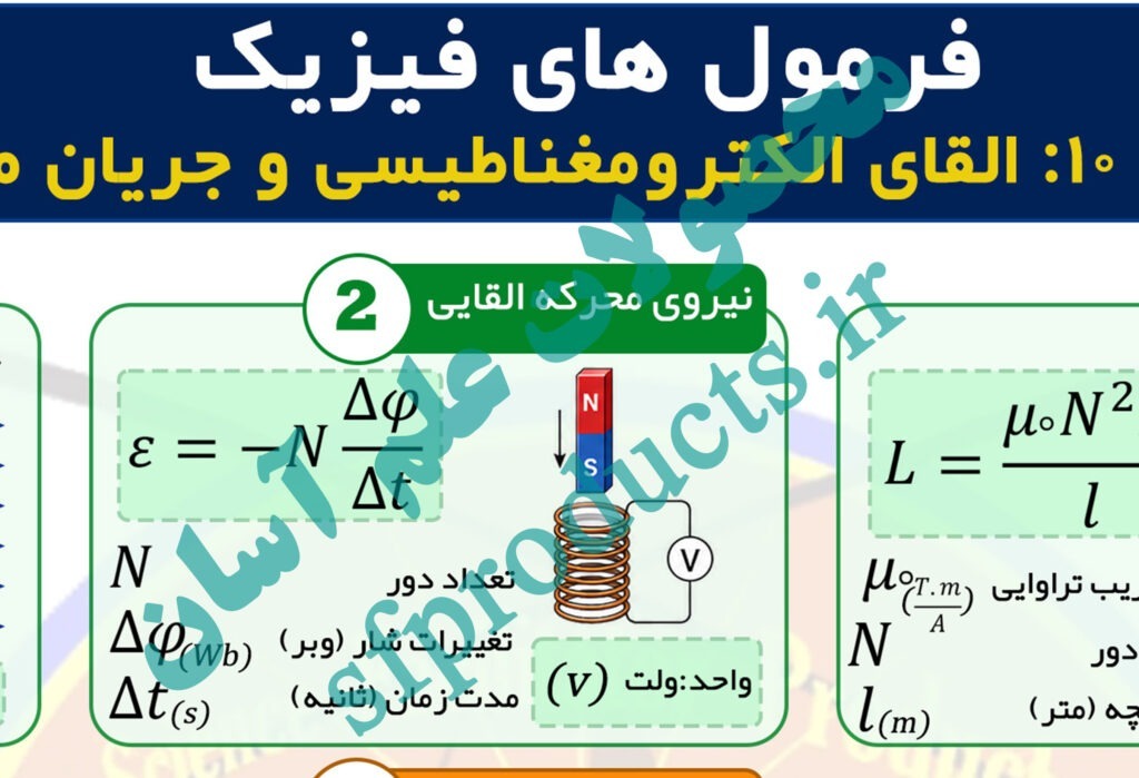فرمول‌نامه تصویری فیزیک | بخش ۱۰: القای الکترومغناطیسی و جریان متناوب