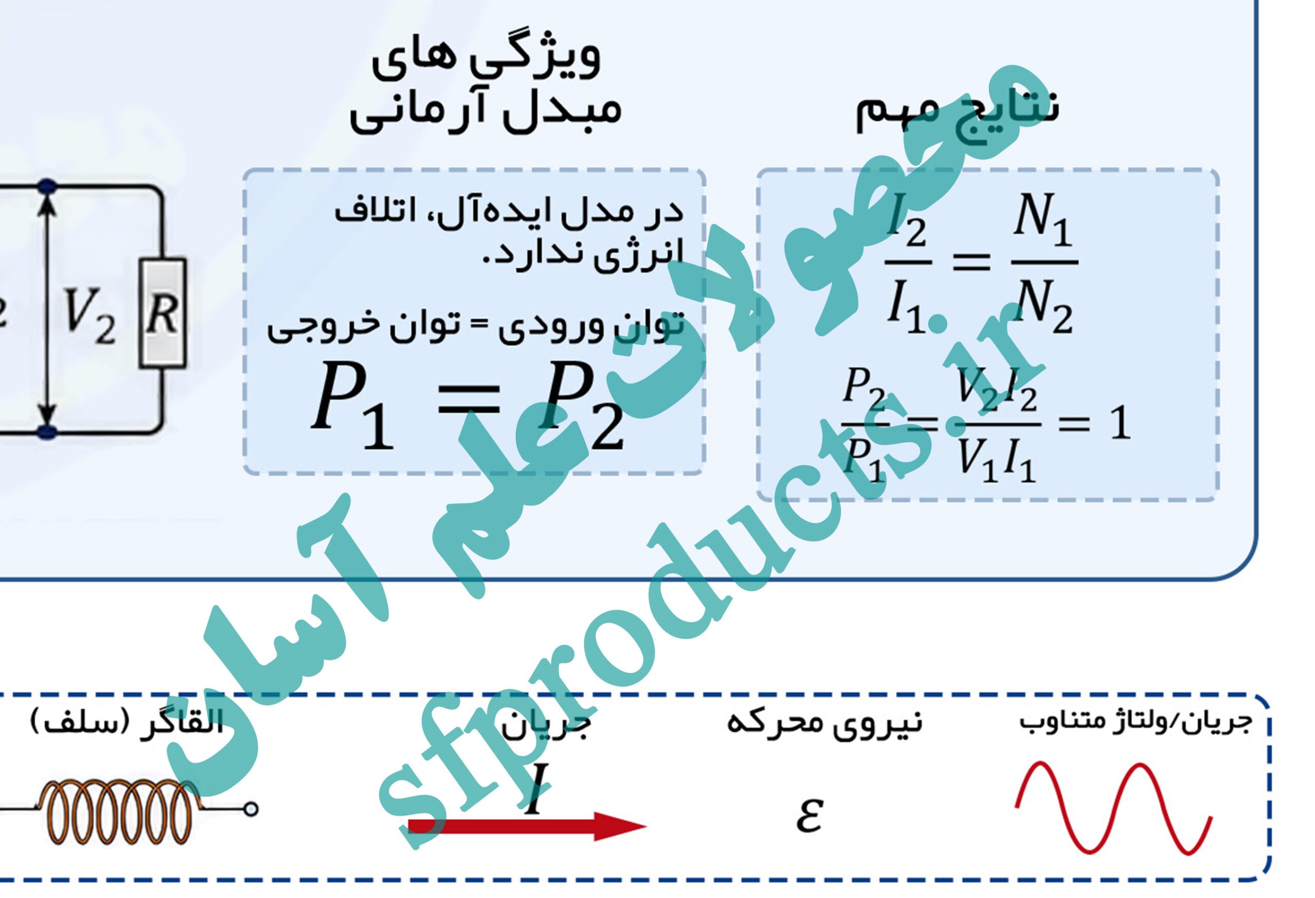 فرمولنامه تصویری فیزیک | بخش ۱۰: القای الکترومغناطیسی و جریان متناوب