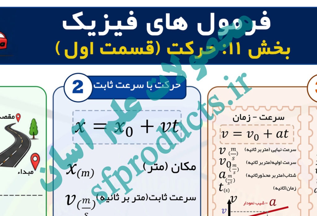 فرمول‌نامه تصویری فیزیک | بخش ۱۱-۱: حرکت (قسمت اول)