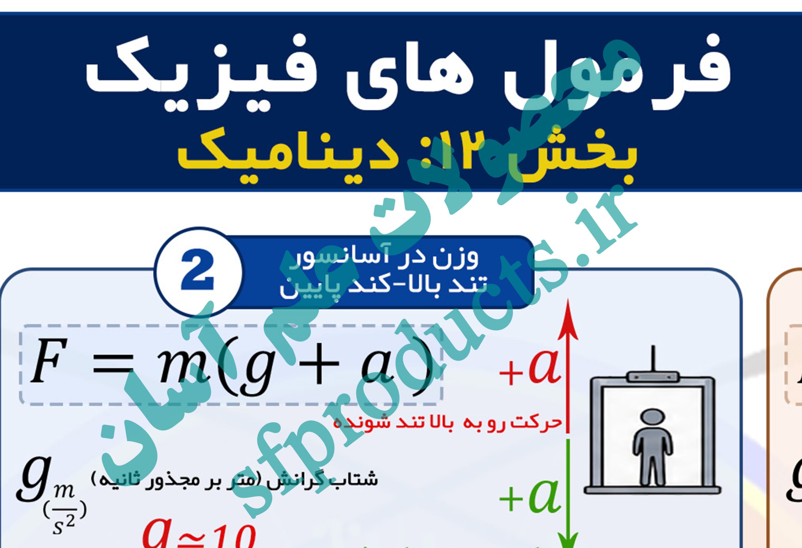 فرمولهای دینامیک و نیرو | فرمولنامه تصویری فیزیک بخش ۱۲