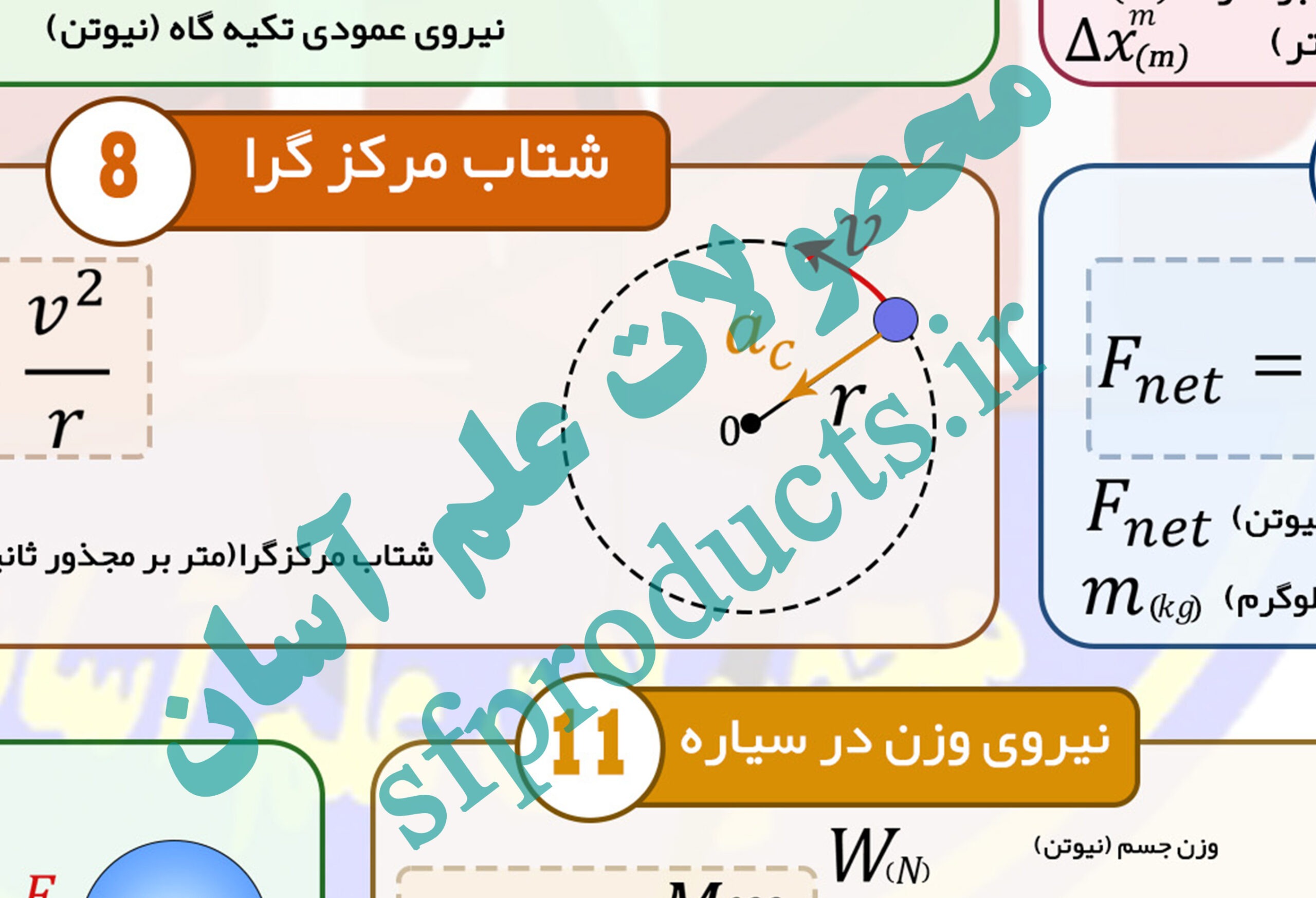 فرمولهای دینامیک و نیرو | فرمولنامه تصویری فیزیک بخش ۱۲