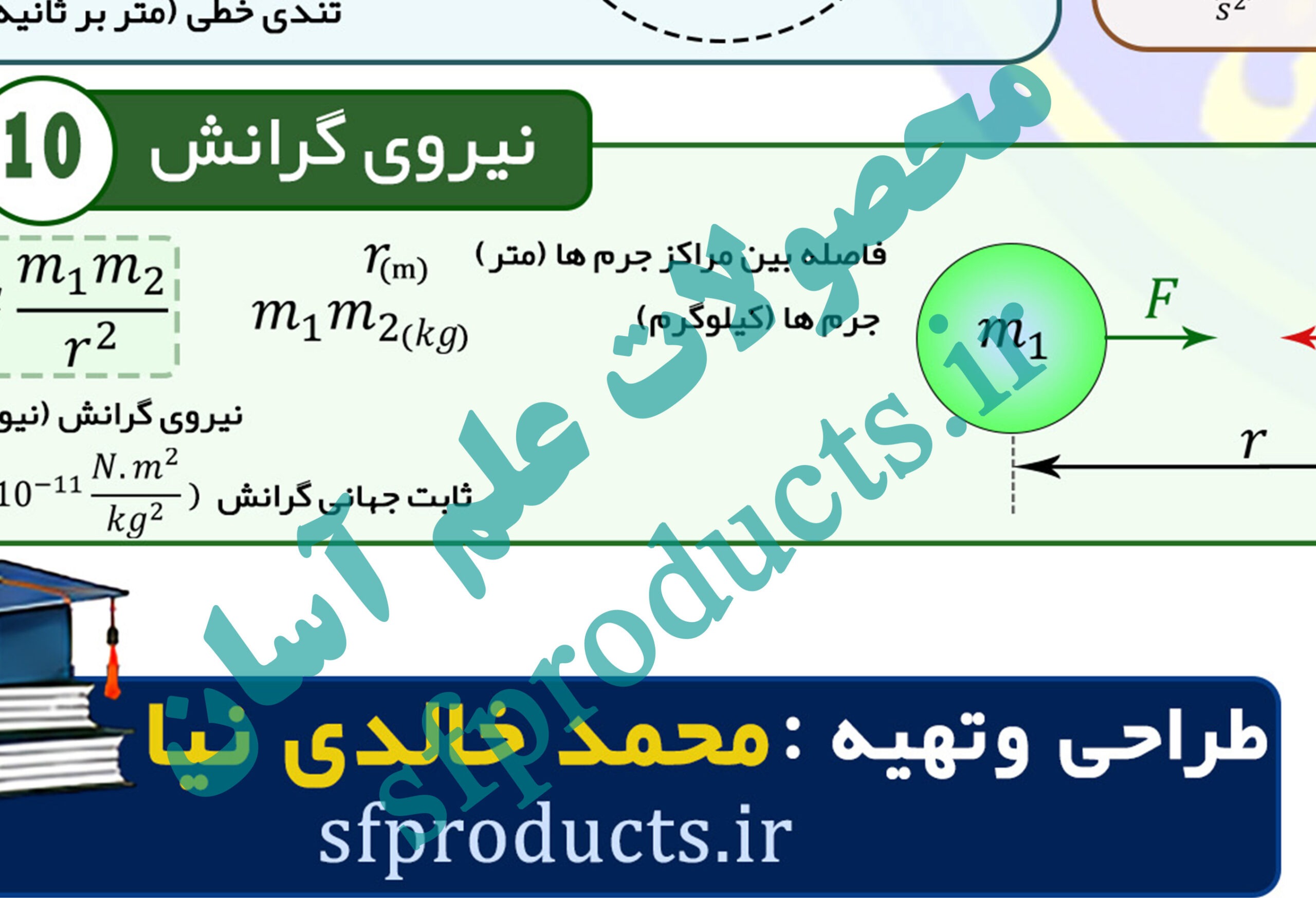 فرمولهای دینامیک و نیرو | فرمولنامه تصویری فیزیک بخش ۱۲
