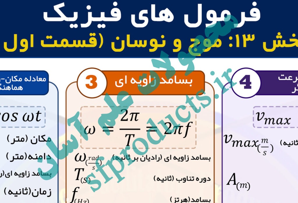 فرمول‌نامه تصویری فیزیک | بخش ۱۳-۱: موج و نوسان