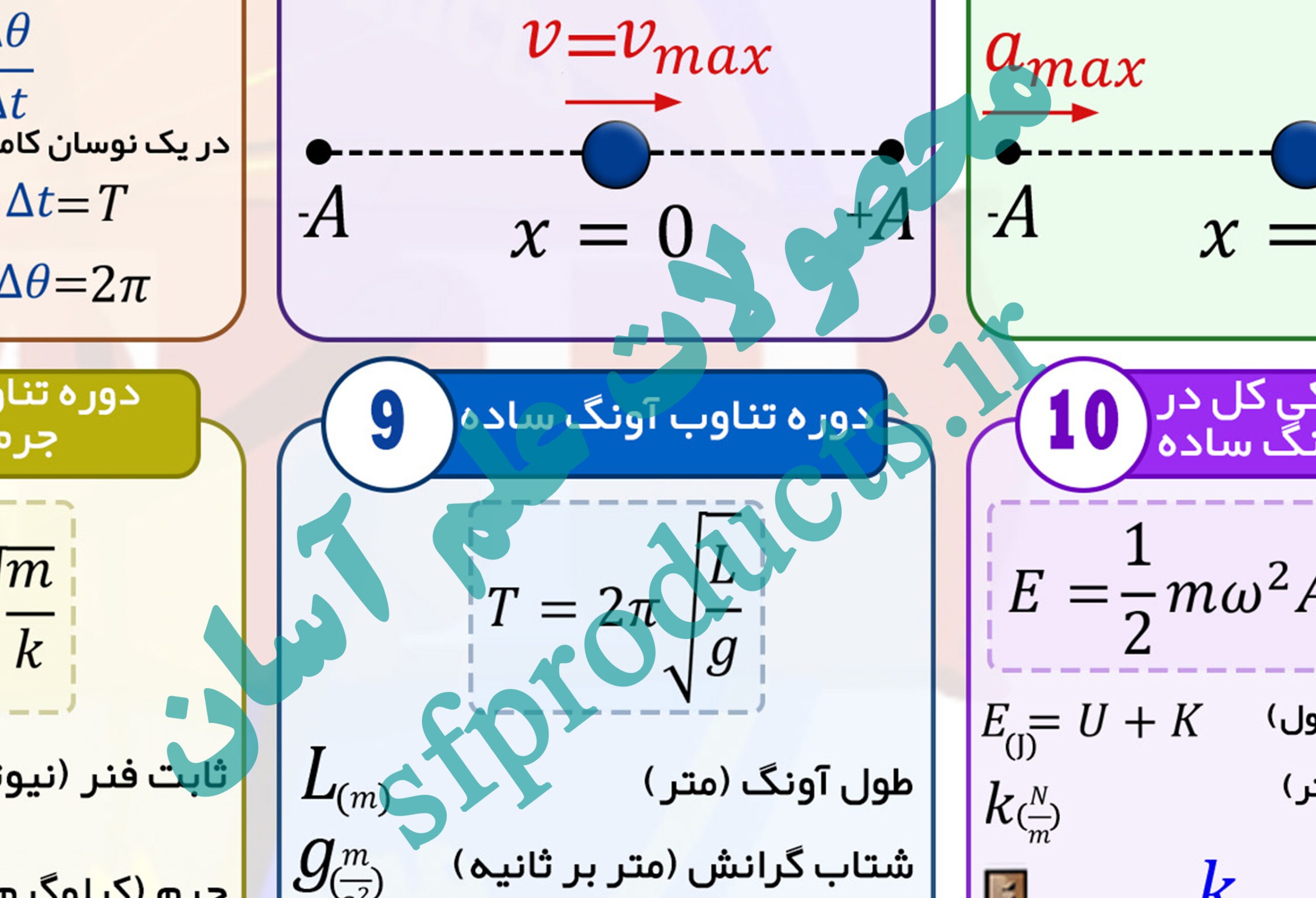 فرمولنامه تصویری فیزیک | بخش ۱۳-۱: موج و نوسان