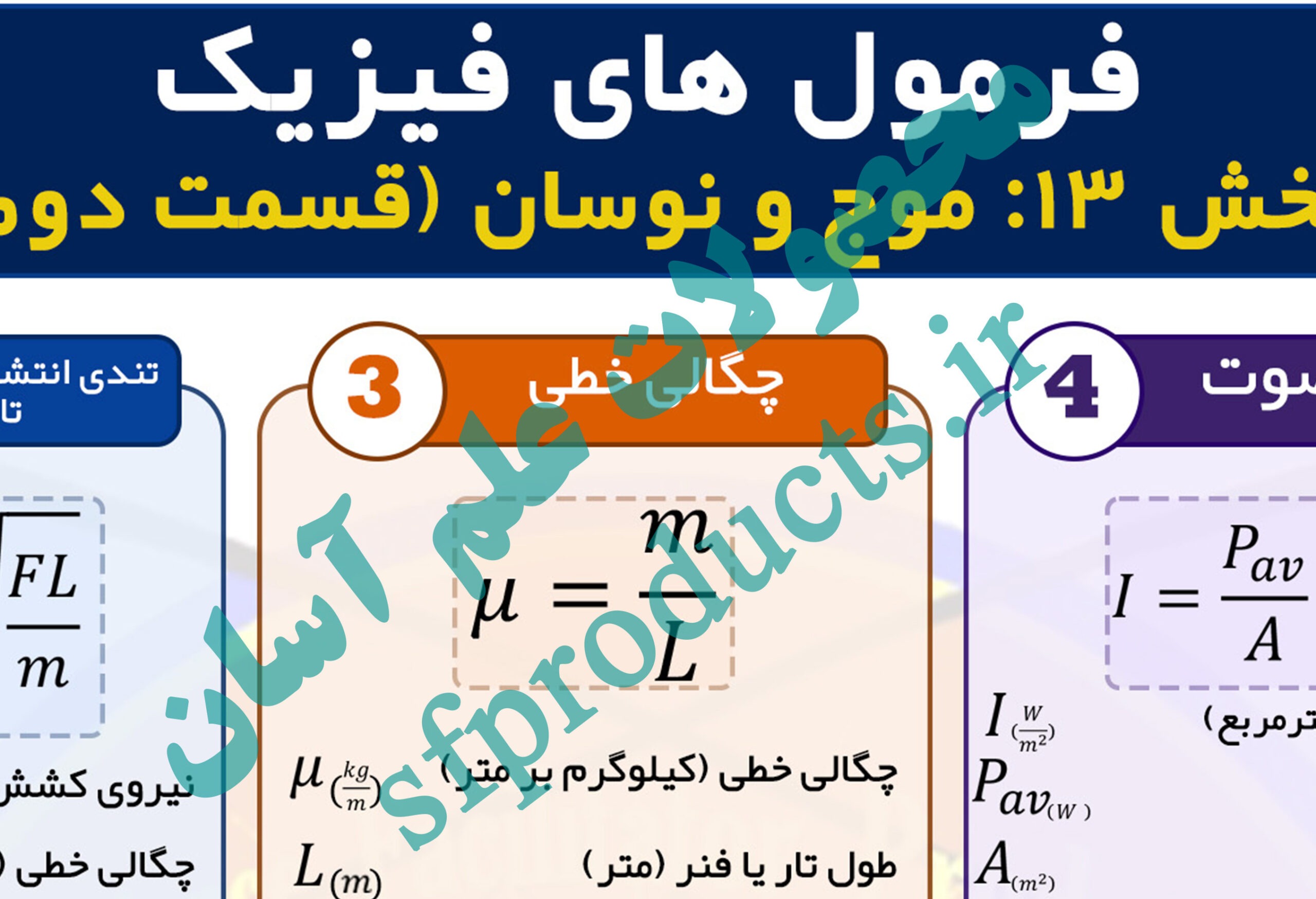 فرمولنامه تصویری فیزیک | بخش ۱۳-۲: موج و نوسان (قسمت دوم)
