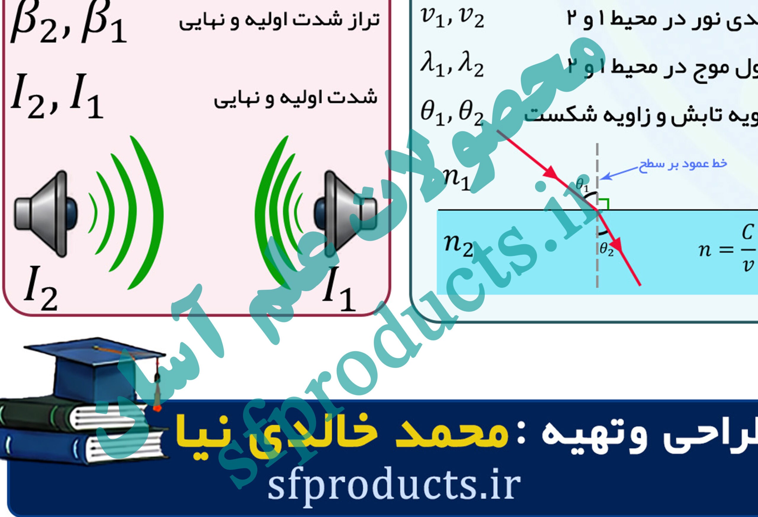 فرمولنامه تصویری فیزیک | بخش ۱۳-۲: موج و نوسان (قسمت دوم)